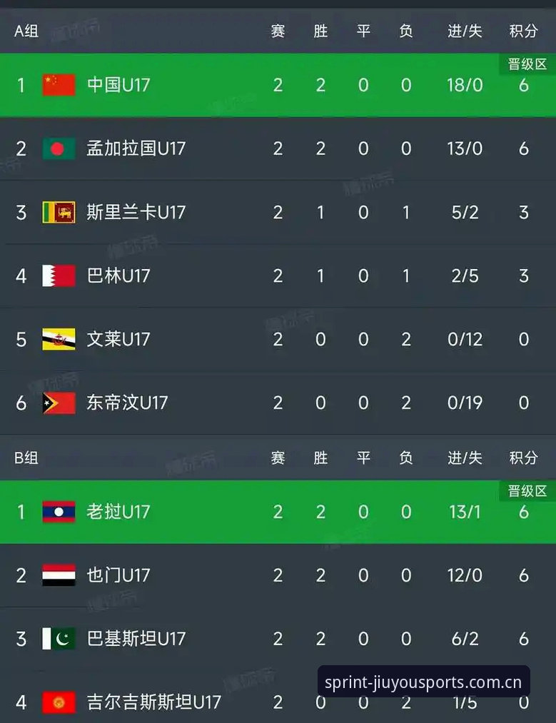 U17世界杯抽签结果出炉！在九游体育平台追踪中国男女足出线形势的实用指南