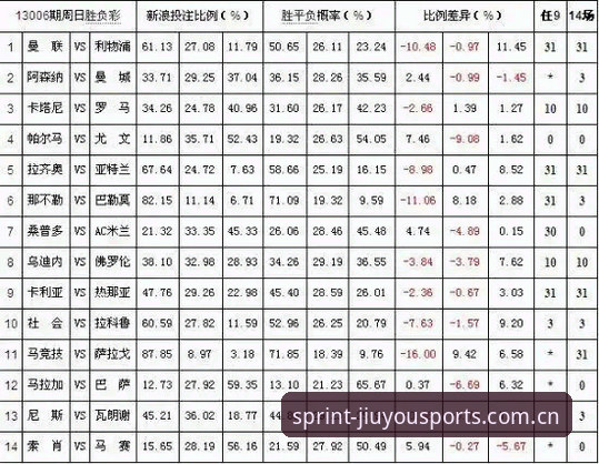 九游体育实时赔率 实时赔率vs静态赔率:九游体育平台如何让投注决策更精准?